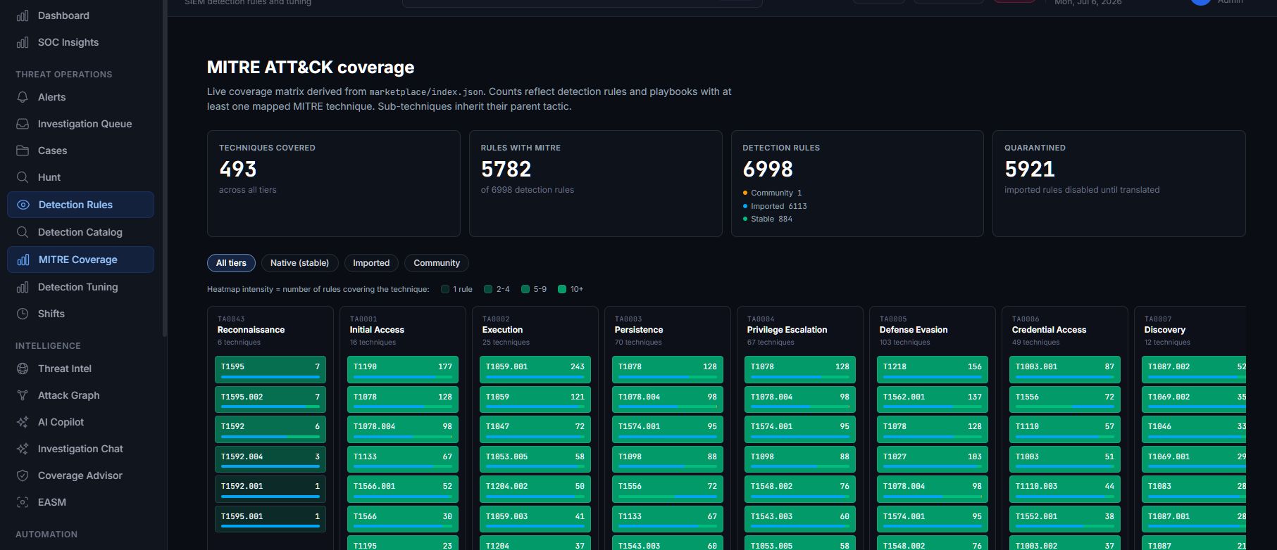 CYBORA compliance dashboard