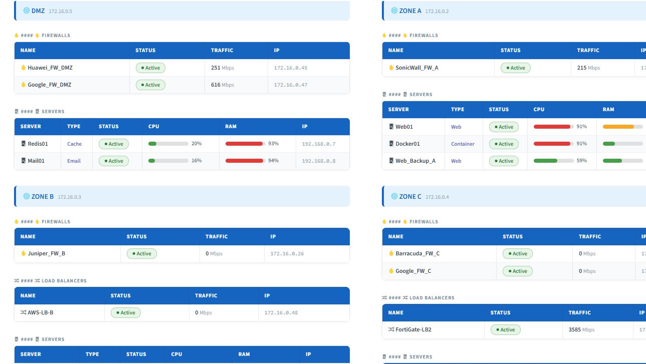 Cybora Control Dashboard
