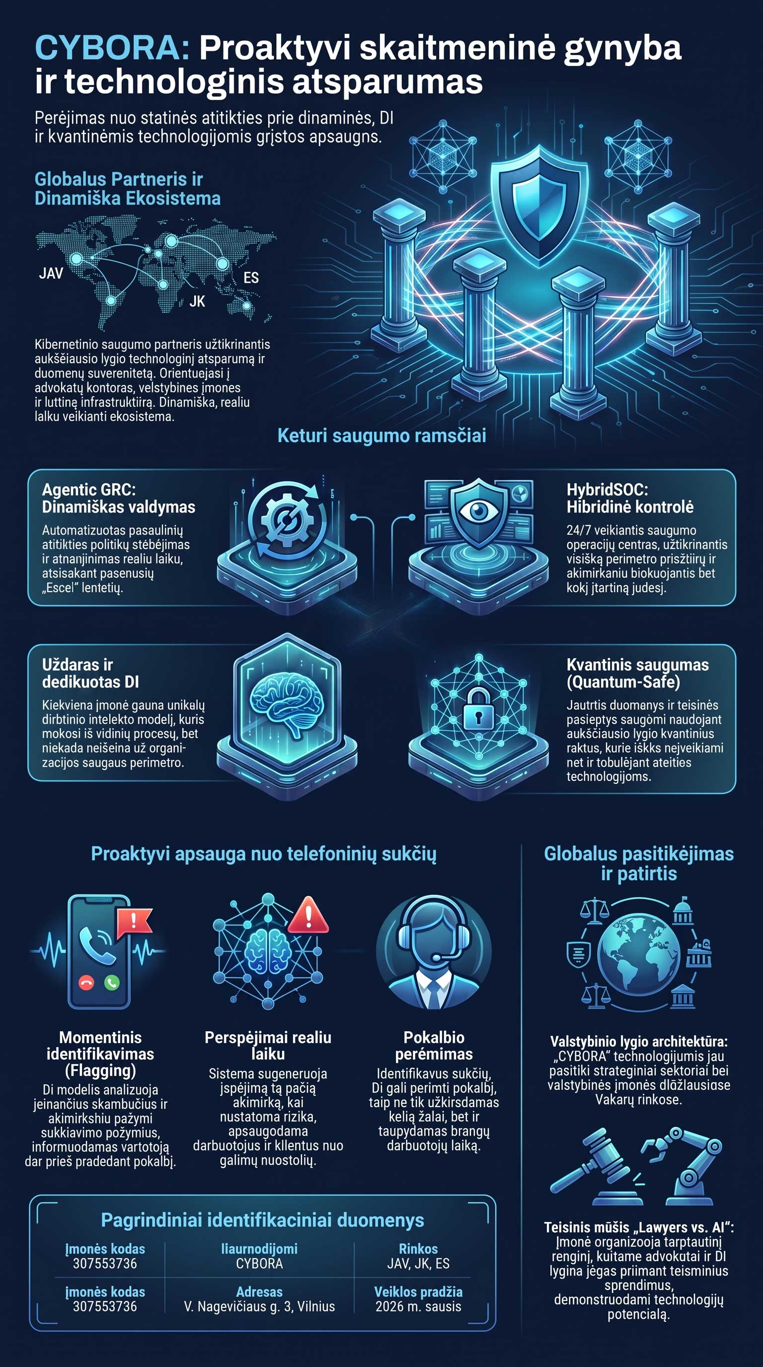 Proaktyvios skaitmeninės gynybos infografikas