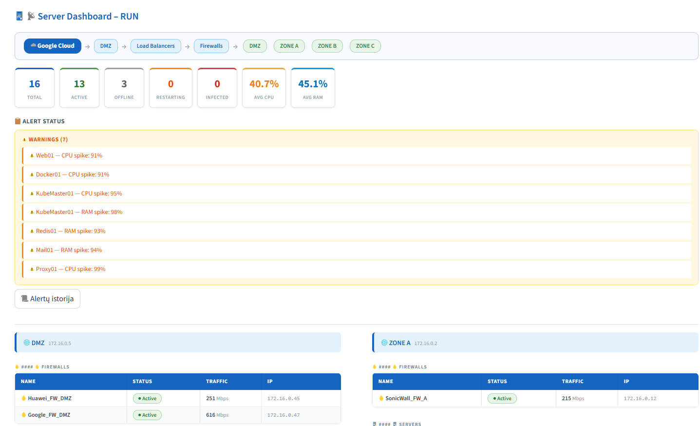 Cybora Interface 5