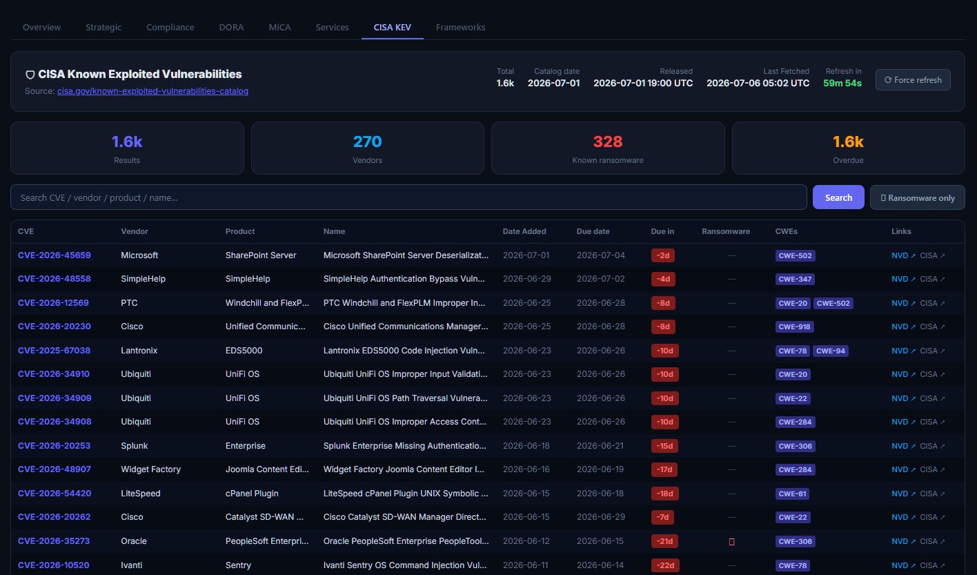 New AI, coding and security-awareness trainings
